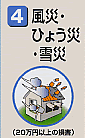 風災・ひょう災・雪災