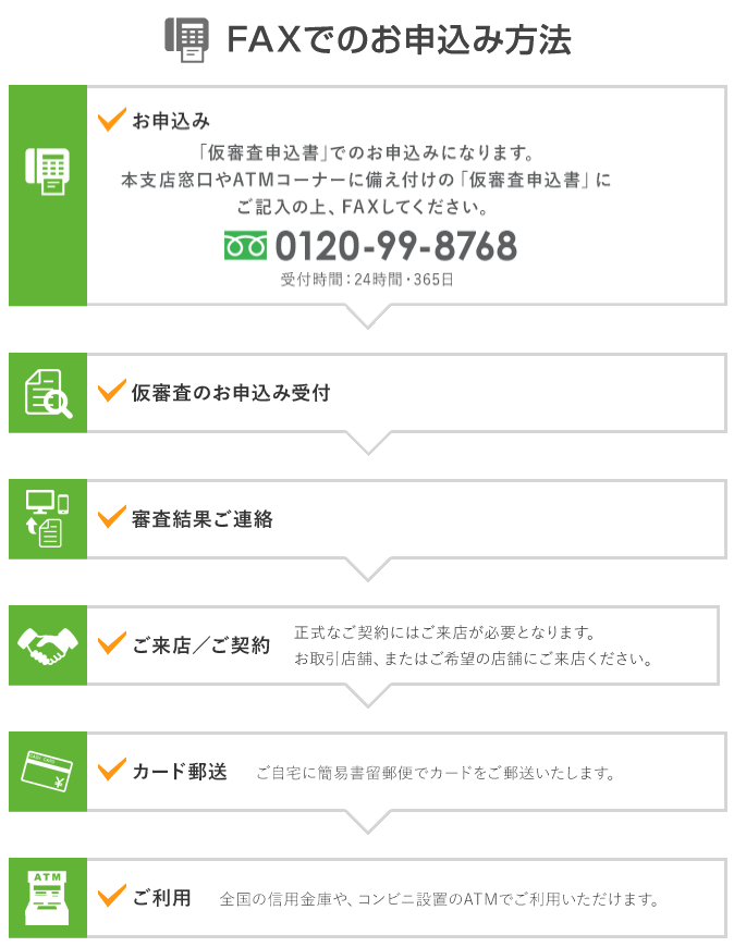 FAXでのお申込み方法　お申込み　仮審査のお申込み受付　審査結果ご連絡　ご来店/ご契約　カード郵送　ご利用