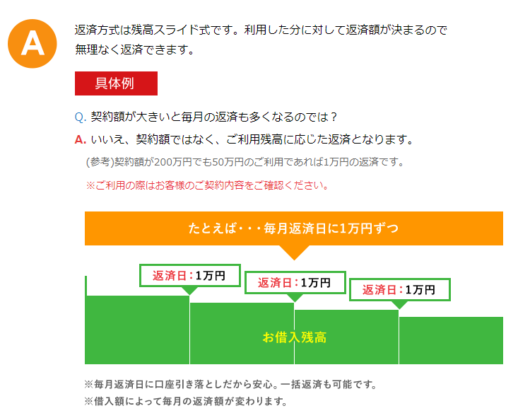 返済方式は残高スライド式です。利用した分に対して返済額が決まるので無理なく返済できます。