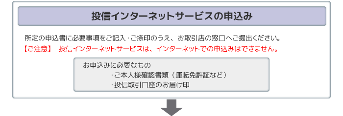 投信インターネットサービスの申込み　所定の申込書に必要事項をご記入・ご捺印のうえ、お取引店の窓口へご提出ください。投信インターネットサービスは、インターネットでの申込みはできません。